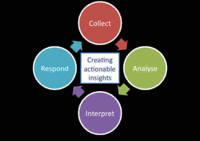 互聯(lián)網(wǎng)時(shí)代，你應(yīng)該了解的五種物聯(lián)網(wǎng)大數(shù)據(jù)網(wǎng)絡(luò)技術(shù)服務(wù)