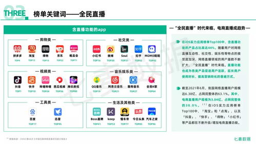 2021年度移動(dòng)互聯(lián)網(wǎng)白皮書(shū) 全景洞察與市場(chǎng)格局重塑