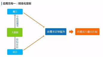 大數(shù)據(jù) 追溯萬(wàn)物，連接未來(lái)——從概念到應(yīng)用，探索廣州三拓識(shí)別技術(shù)的實(shí)踐